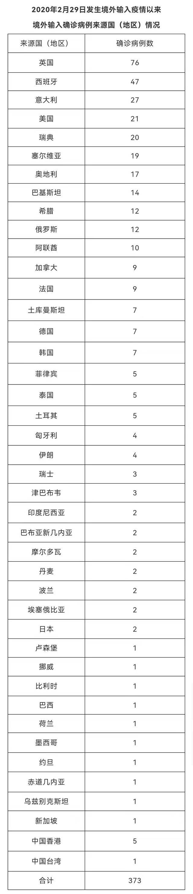 北京2月13日无新增新冠肺炎确诊病例 治愈出院13例