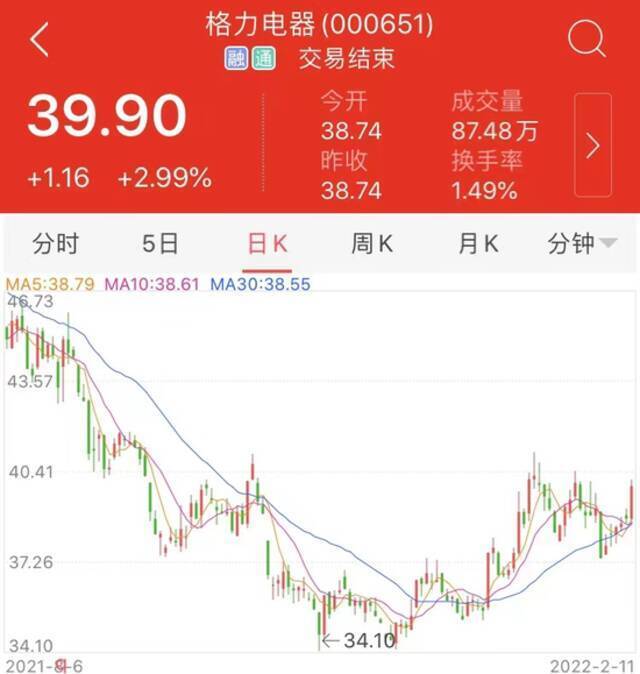 格力宣布派发55亿现金，股民：董明珠是良心企业家！谁是最大受益者？