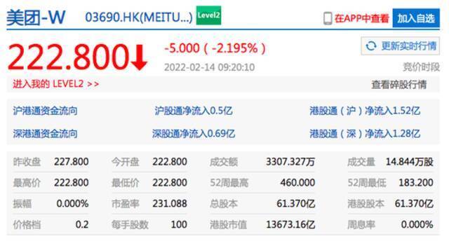 香港恒生指数开盘跌0.73% 网易港股开跌超4%