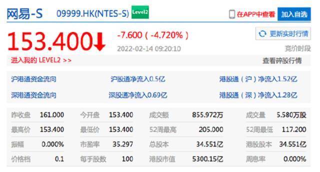 香港恒生指数开盘跌0.73% 网易港股开跌超4%