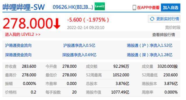 香港恒生指数开盘跌0.73% 网易港股开跌超4%