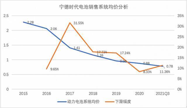 图片来源：WIND、界面新闻研究部