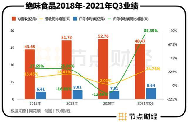 绝味食品：资本坐局，鸭脖子能有多少新故事？