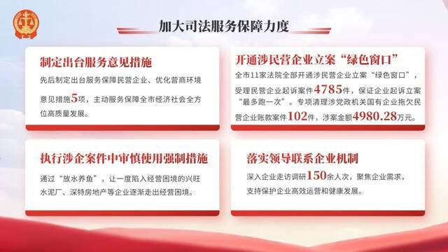 一图读懂  大同中院工作报告来了