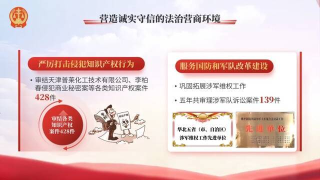 一图读懂  大同中院工作报告来了