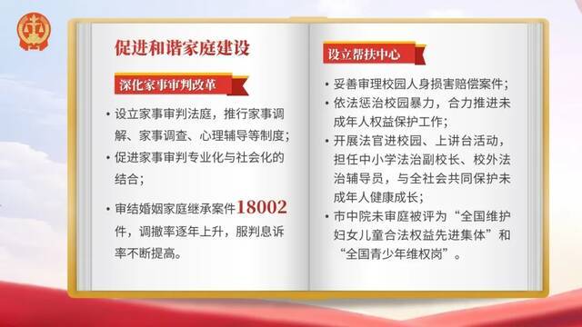 一图读懂  大同中院工作报告来了