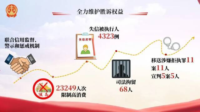 一图读懂  大同中院工作报告来了