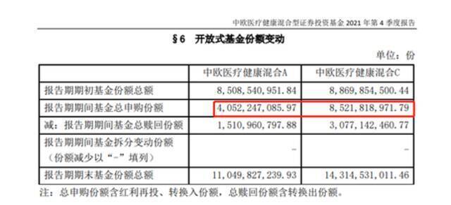 蚂蚁财富回应葛兰基金被“摘牌”：投资者较多配置稳健产品