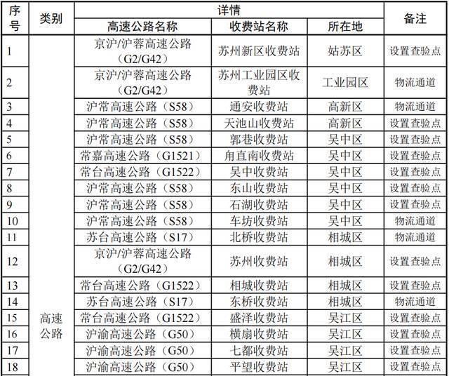 苏州刚刚通告！