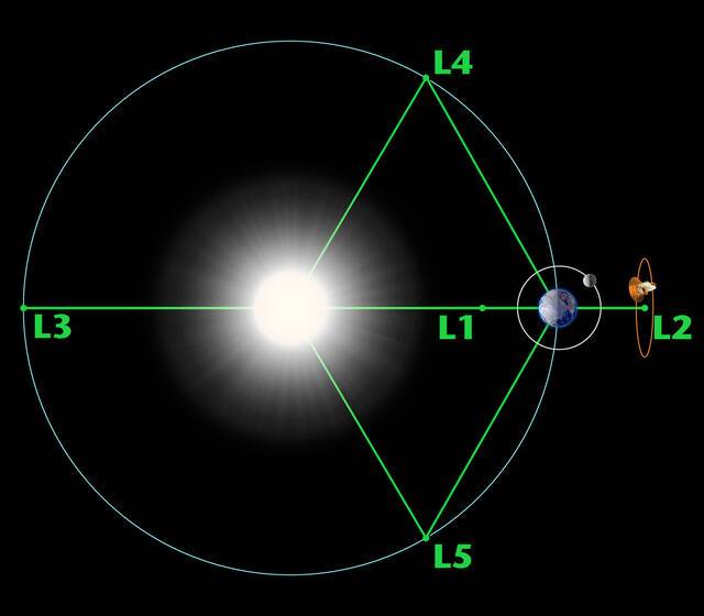 第二个地球特洛伊小行星2020 XL5