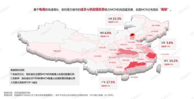 MCN，不过山海关