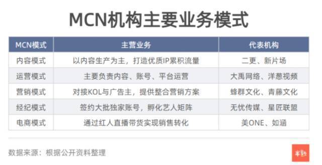 MCN，不过山海关