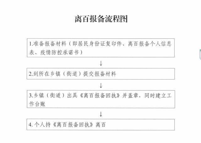 广西百色发布离百人员办理报备手续流程通告