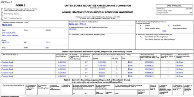 逼捐成功？马斯克去年11月捐了价值57亿美元的特斯拉股票