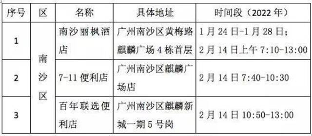 南沙公布3个重点场所，黄阁镇下午4时起开展全员核酸检测工作