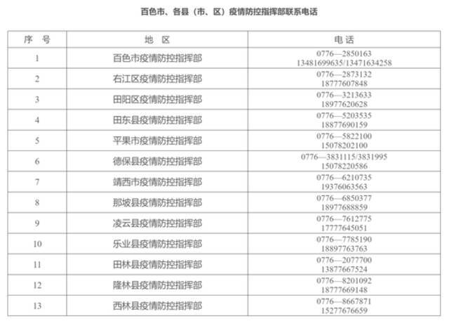 2月15日零时起，百色市有序解除社区管控