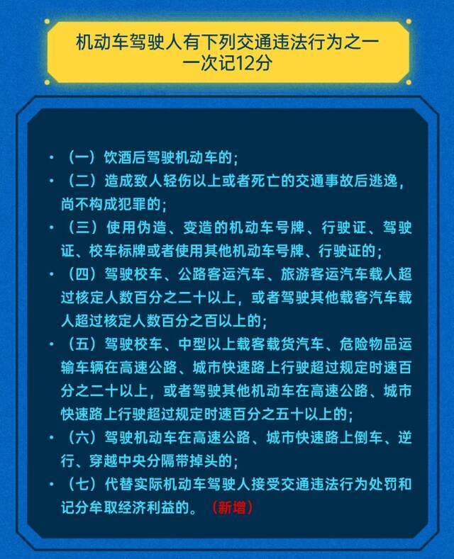 大调整！驾照记分新规即将施行！