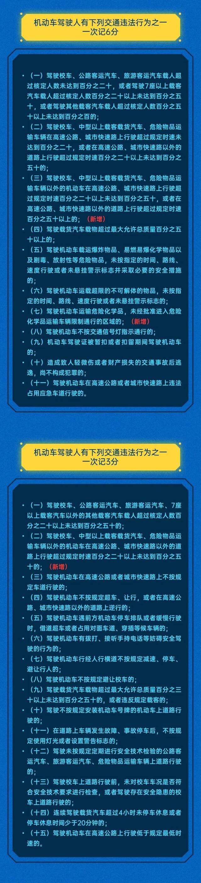 大调整！驾照记分新规即将施行！