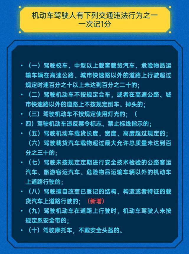 大调整！驾照记分新规即将施行！