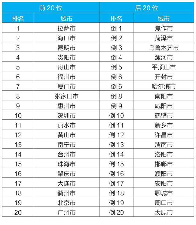 生态环境部通报2022年1月全国环境空气质量状况