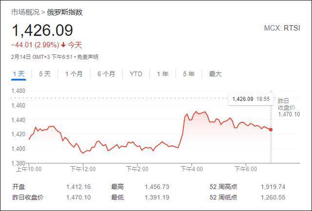 乌克兰局势紧张，美欧股市全线重挫，原油天然气大幅提价