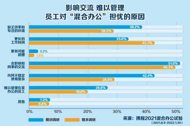 梁建章评携程混合办公：利于家庭，多方共赢