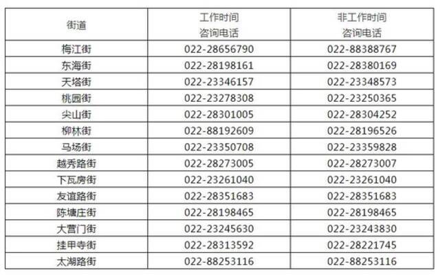 天津16个区公布来返津居民重要提示