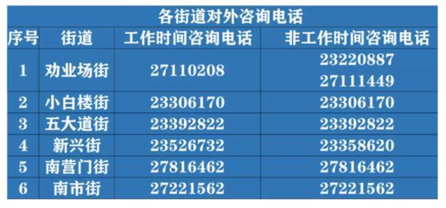 天津16个区公布来返津居民重要提示