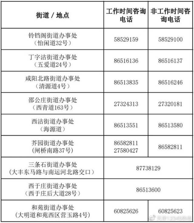 天津16个区公布来返津居民重要提示