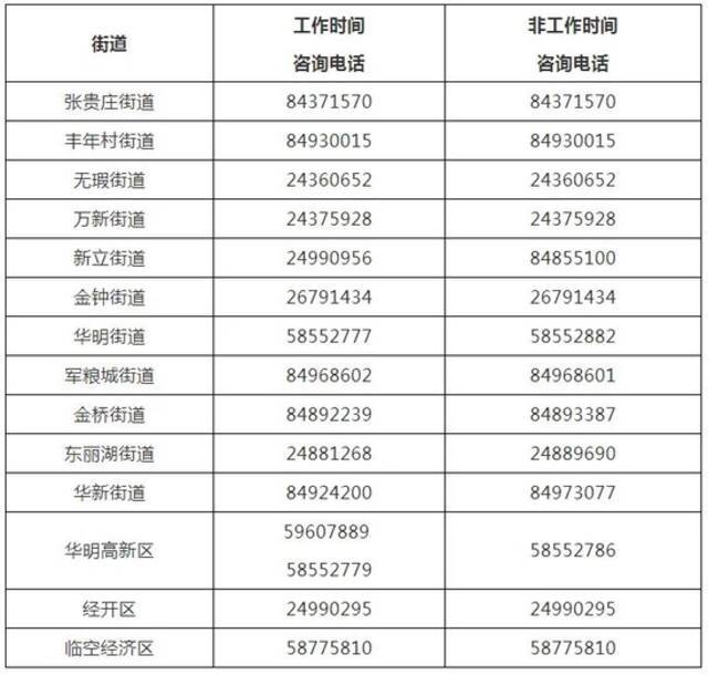 天津16个区公布来返津居民重要提示