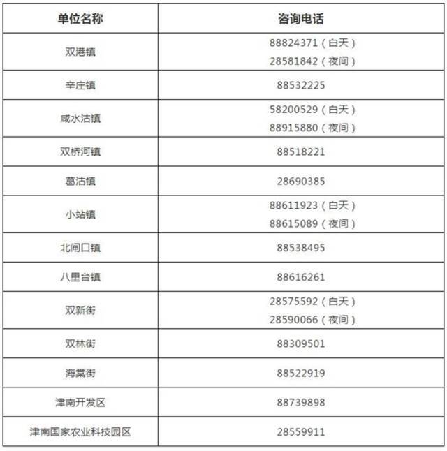 天津16个区公布来返津居民重要提示