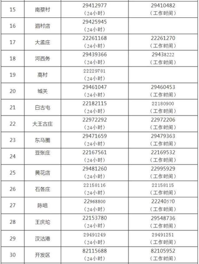 天津16个区公布来返津居民重要提示