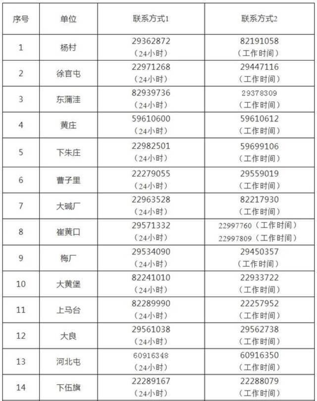 天津16个区公布来返津居民重要提示