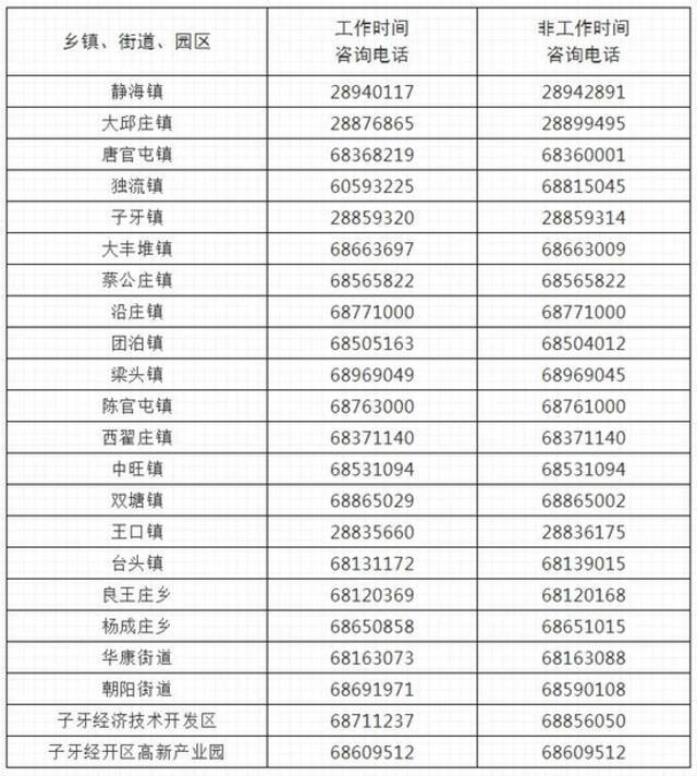 天津16个区公布来返津居民重要提示