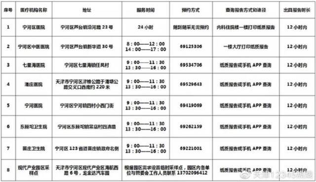 天津16个区公布来返津居民重要提示