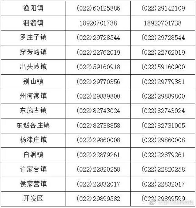 天津16个区公布来返津居民重要提示