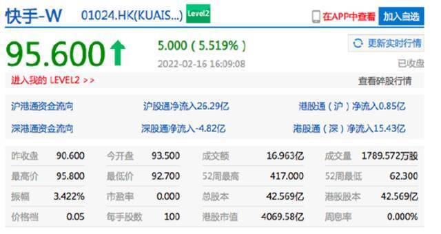 港股互联网科技股反弹 哔哩哔哩港股收涨超8%