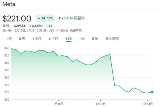 不光改名还要重塑企业文化！扎克伯格：大家今后都是“元伙伴”