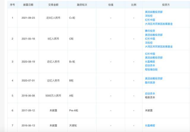 普渡科技CEO被曝辱骂员工：不点赞就退红包！网友：格局太小