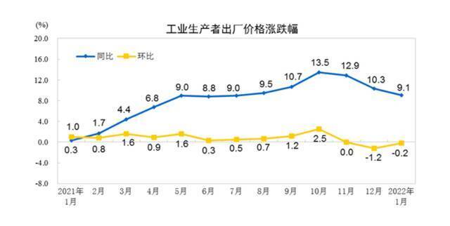 图片来源：国家统计局