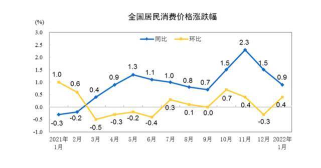 图片来源：国家统计局