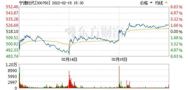 宁德时代起诉蜂巢能源：动力电池龙头与后起之秀之间的竞争