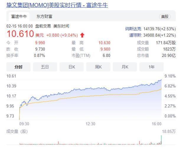 陌陌回港上市背后：明明很赚钱却不值钱，是资本错了还是陌陌错了？