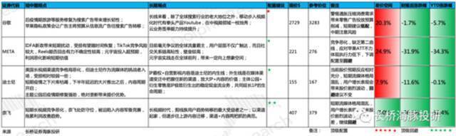 消费互联网“卷王”之争， Meta、谷歌、奈飞们拼刺刀