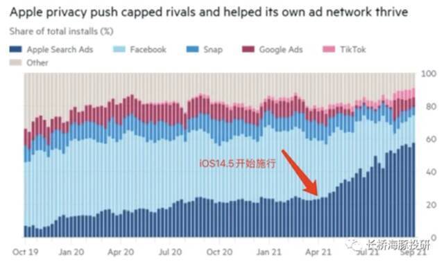 消费互联网“卷王”之争， Meta、谷歌、奈飞们拼刺刀