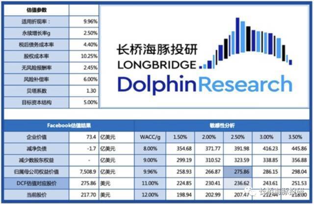 消费互联网“卷王”之争， Meta、谷歌、奈飞们拼刺刀