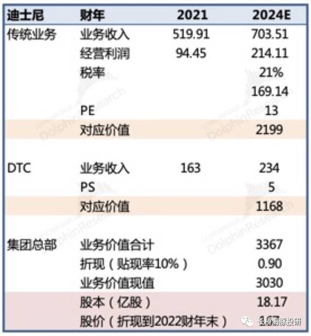 消费互联网“卷王”之争， Meta、谷歌、奈飞们拼刺刀