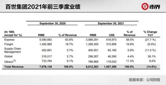 这个宁波老板搞快递玩没151亿