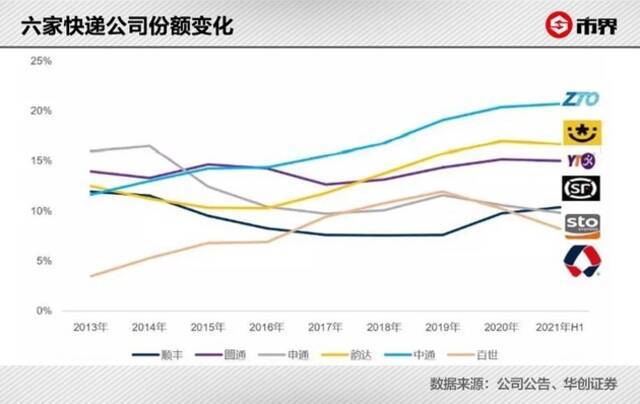 这个宁波老板搞快递玩没151亿