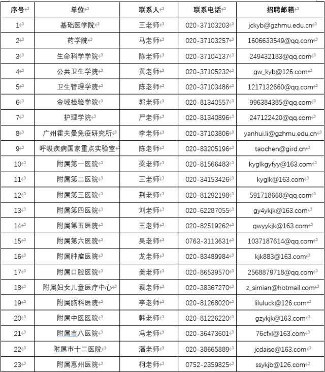 广州医科大学诚邀海外英才加盟